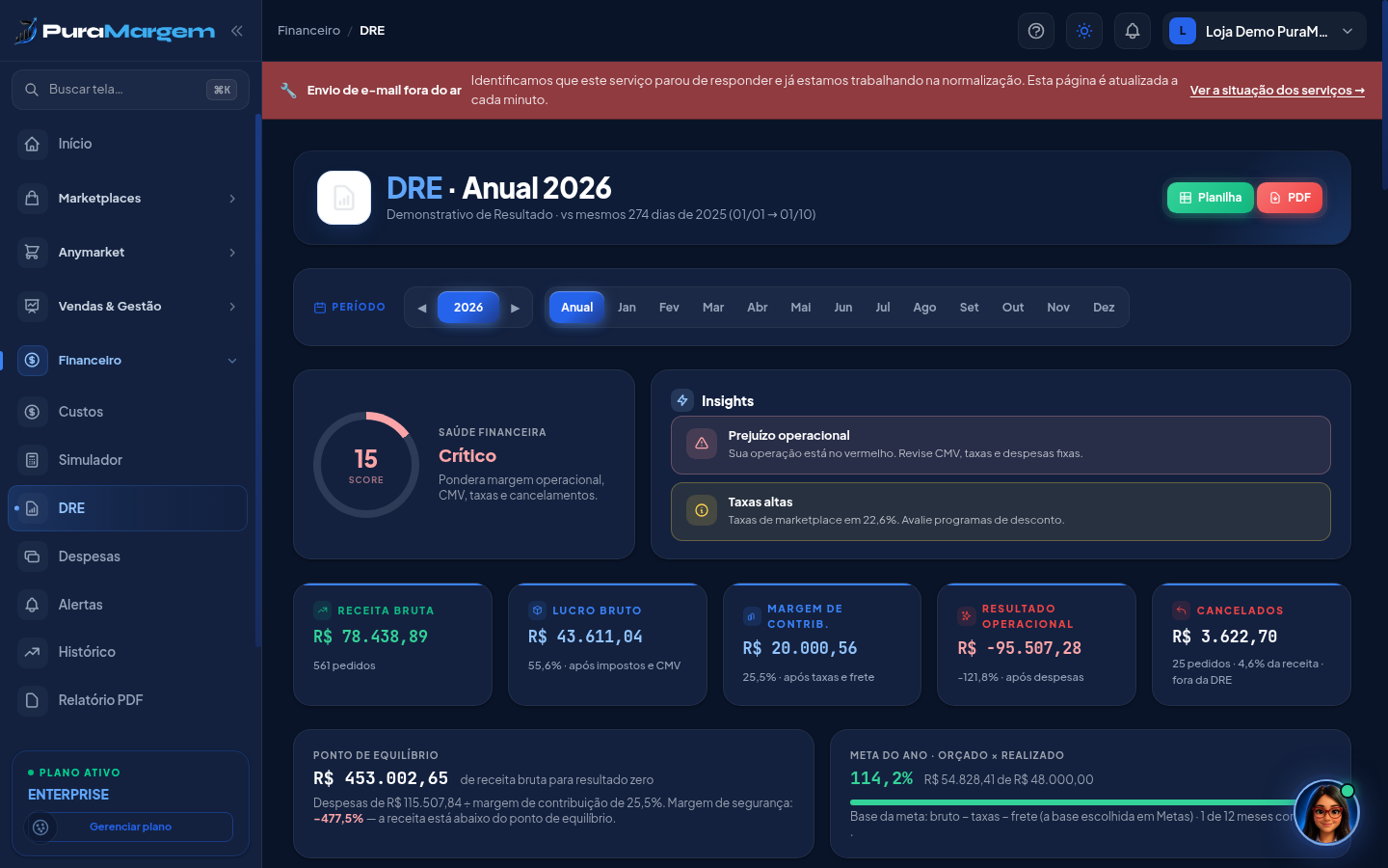 DRE anual com score e insights