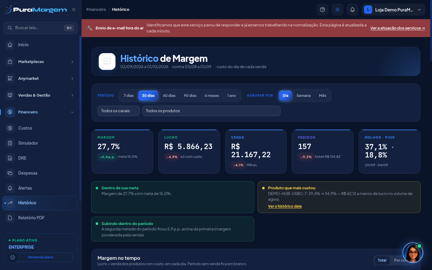 Histórico de Margem