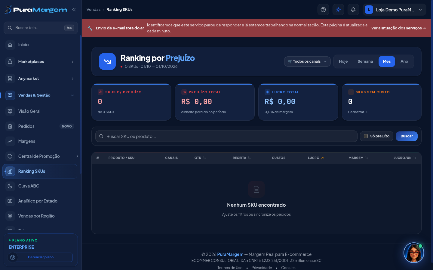 Ranking por Prejuízo