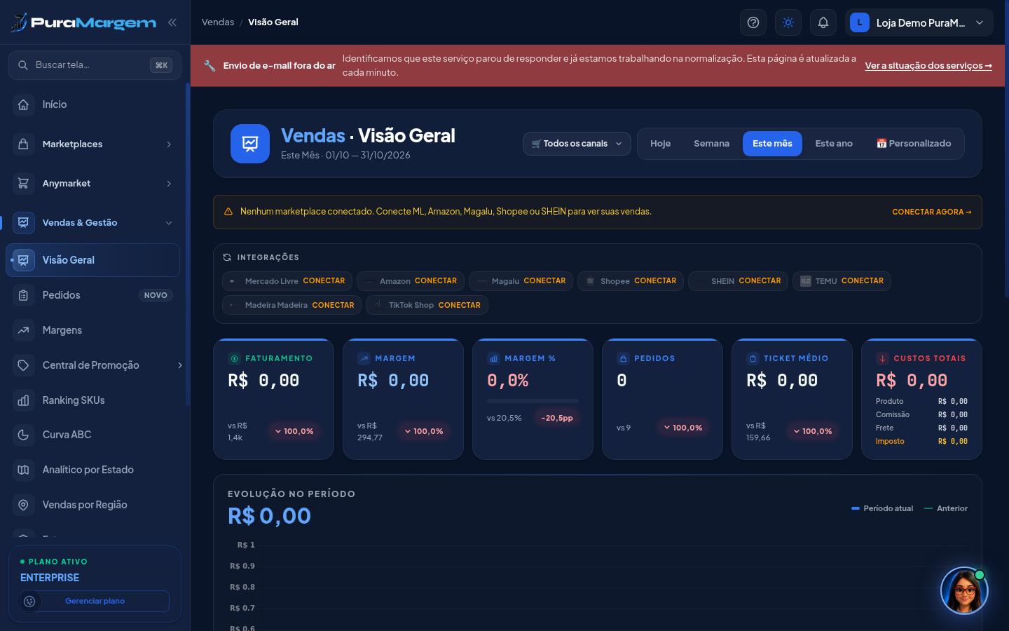 Vendas · Visão Geral com os cartões do topo
